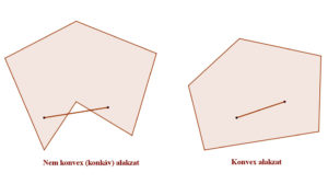 konvex sokszög belső szögeinek összege ek oesszege bizonyitas